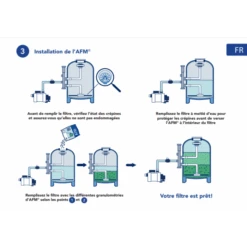 Sac De Media Filtrant 21 Kg Bayrol Granulométrie 0,7 à 2 Mm -Spa Relaxation Promos Magasin afm media filtrant bayrol installation