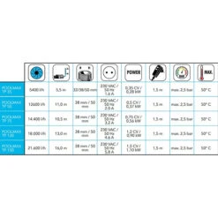 Pompe De Piscine Ubbink Poolmax TP35 5,4 M³/h -Spa Relaxation Promos Magasin tableau pompe poolmax ubbink min